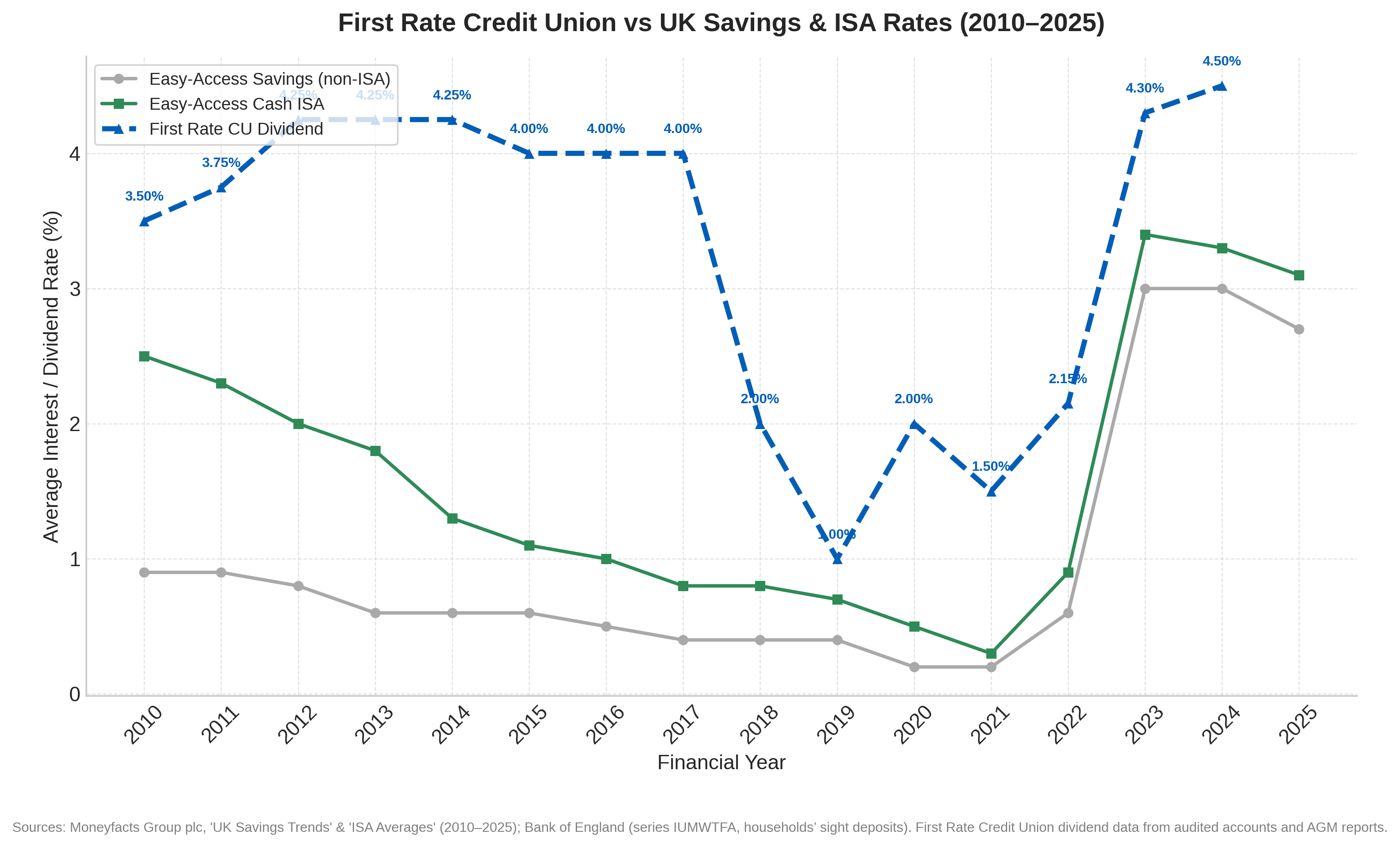 What's in it for me?