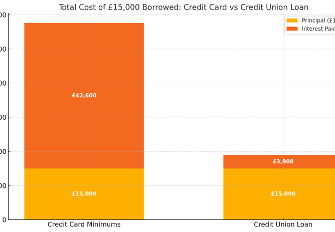 Save up to £38,000