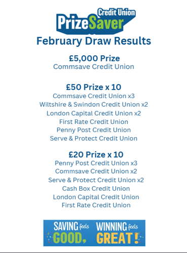 list of prize saver febriary winners
